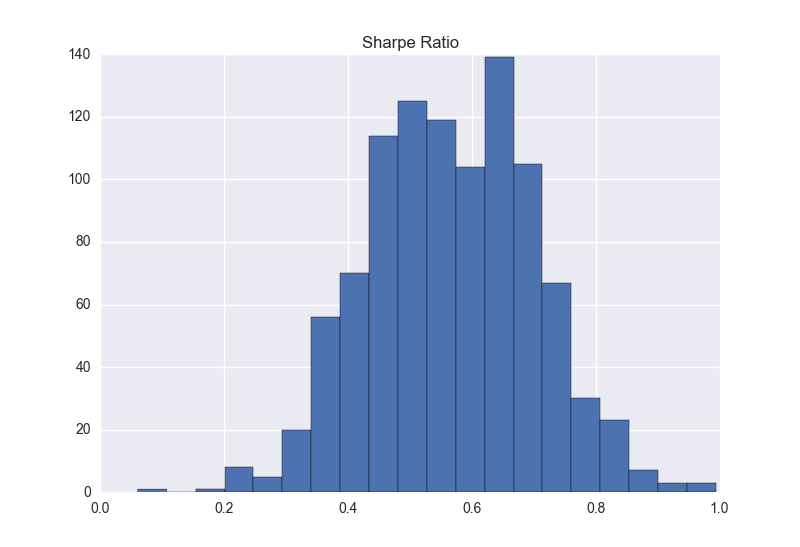 ../_images/bootstrap_histogram.png