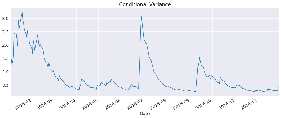 ../_images/univariate_univariate_volatility_forecasting_24_1.png
