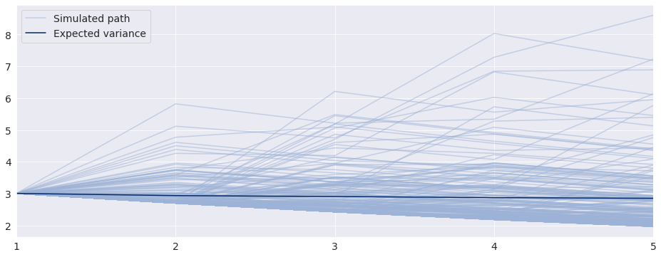 ../_images/univariate_univariate_volatility_forecasting_25_0.png