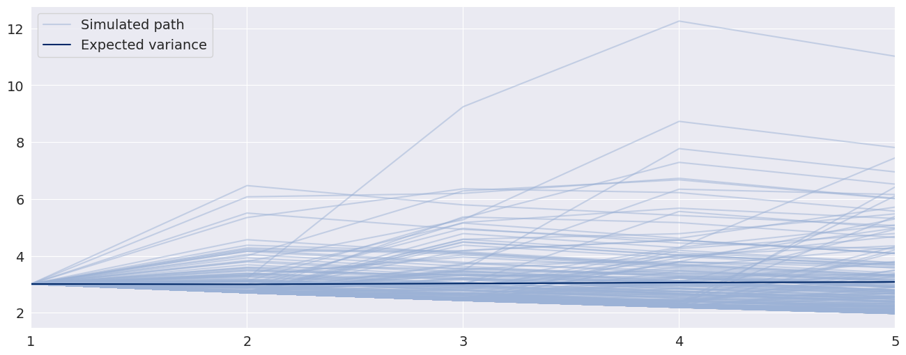 ../_images/univariate_univariate_volatility_forecasting_26_0.png