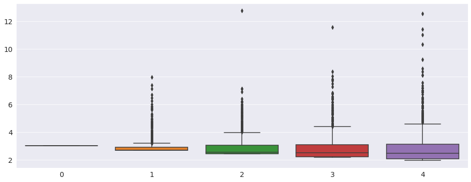 ../_images/univariate_univariate_volatility_forecasting_26_1.png