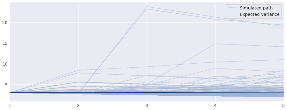 Volatility Forecasting — Arch 4.16 Documentation