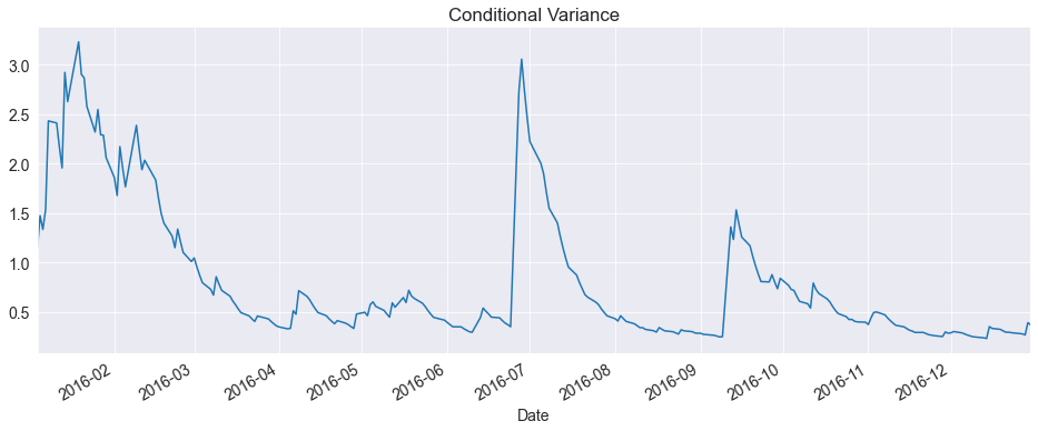 ../_images/univariate_univariate_volatility_forecasting_28_1.png