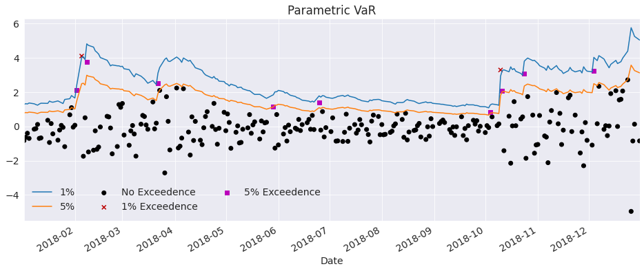 Volatility Forecasting — Arch 4.16 Documentation