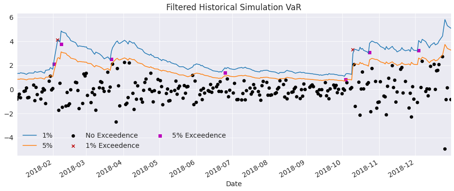../_images/univariate_univariate_volatility_forecasting_37_0.png