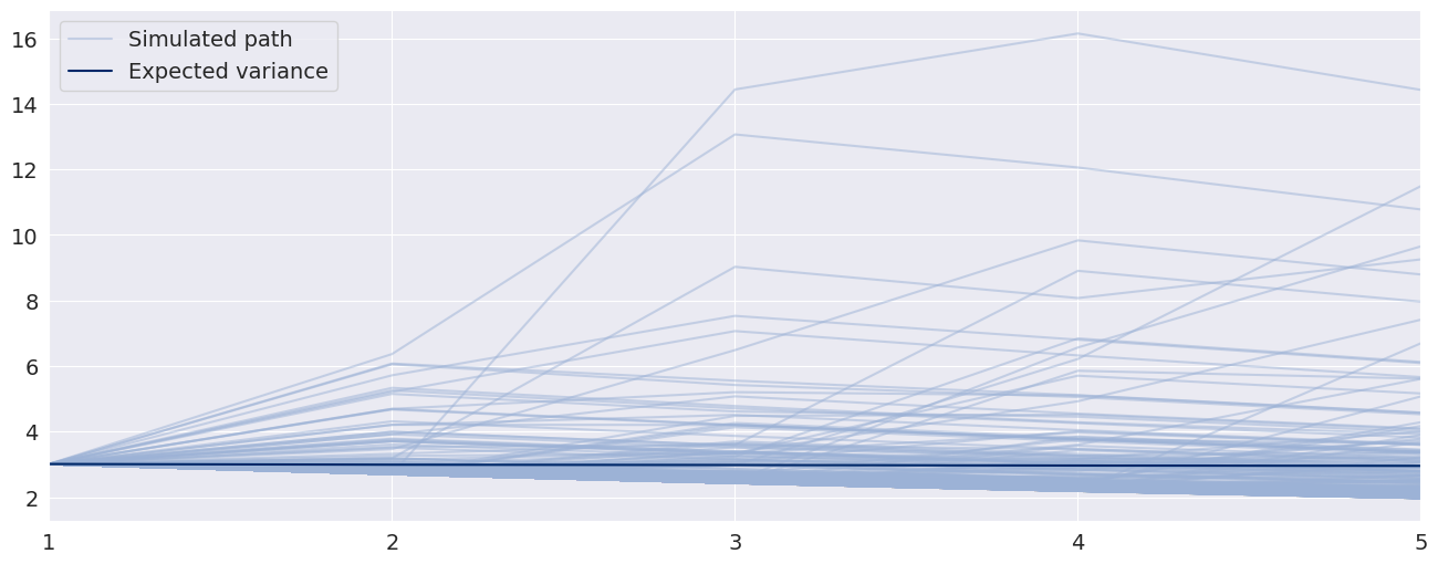 ../_images/univariate_univariate_volatility_forecasting_26_0.png