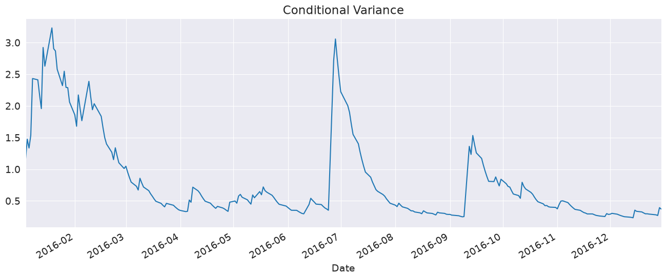 ../_images/univariate_univariate_volatility_forecasting_27_1.png