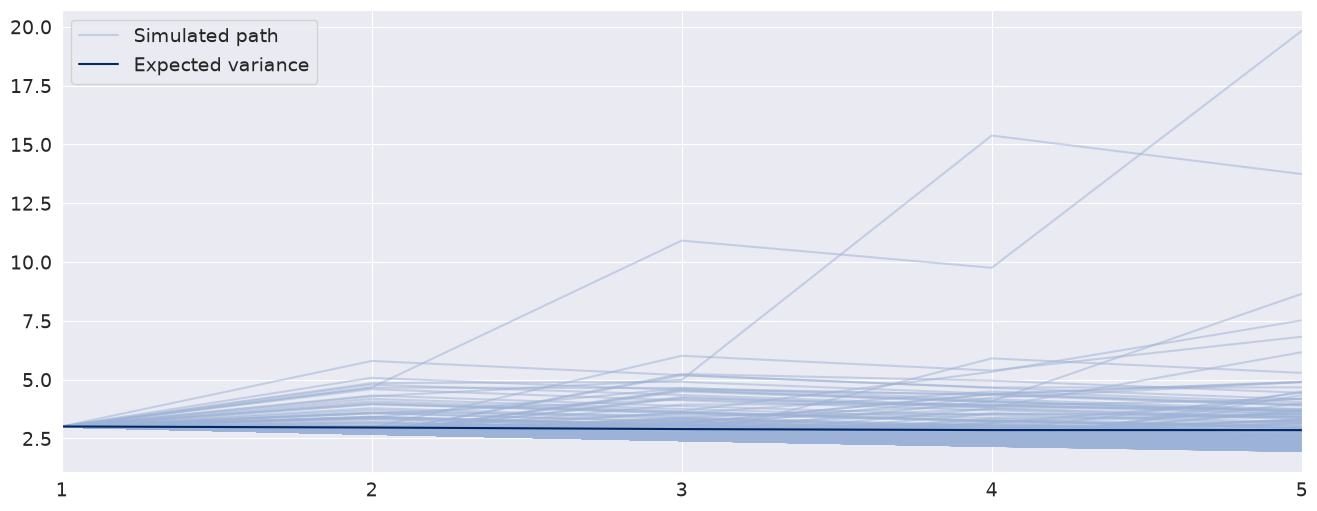 ../_images/univariate_univariate_volatility_forecasting_28_0.png