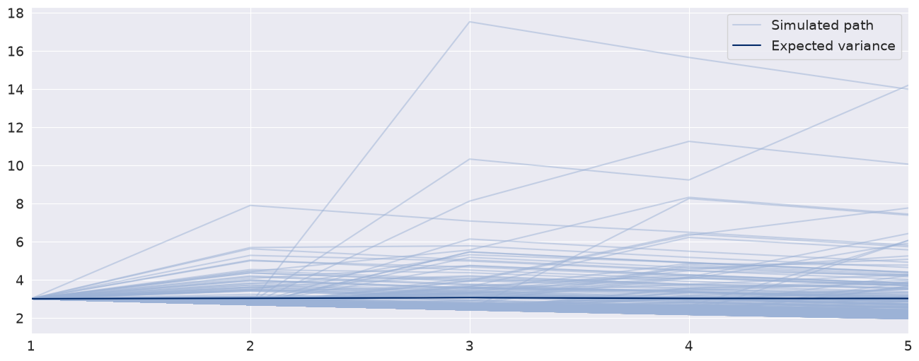 ../_images/univariate_univariate_volatility_forecasting_30_0.png