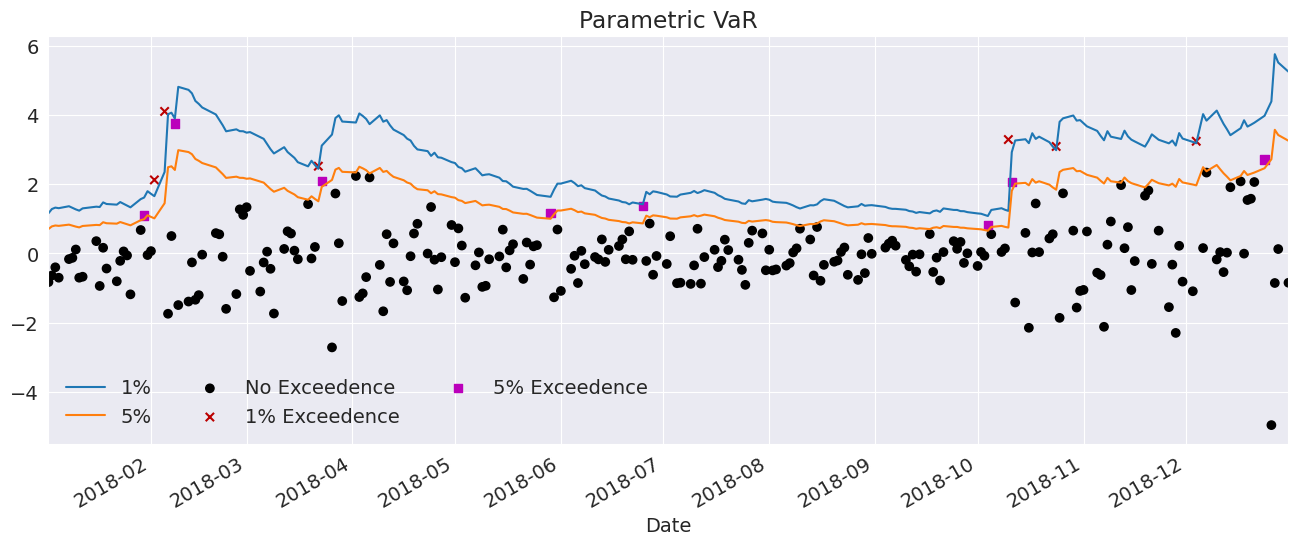 ../_images/univariate_univariate_volatility_forecasting_32_0.png