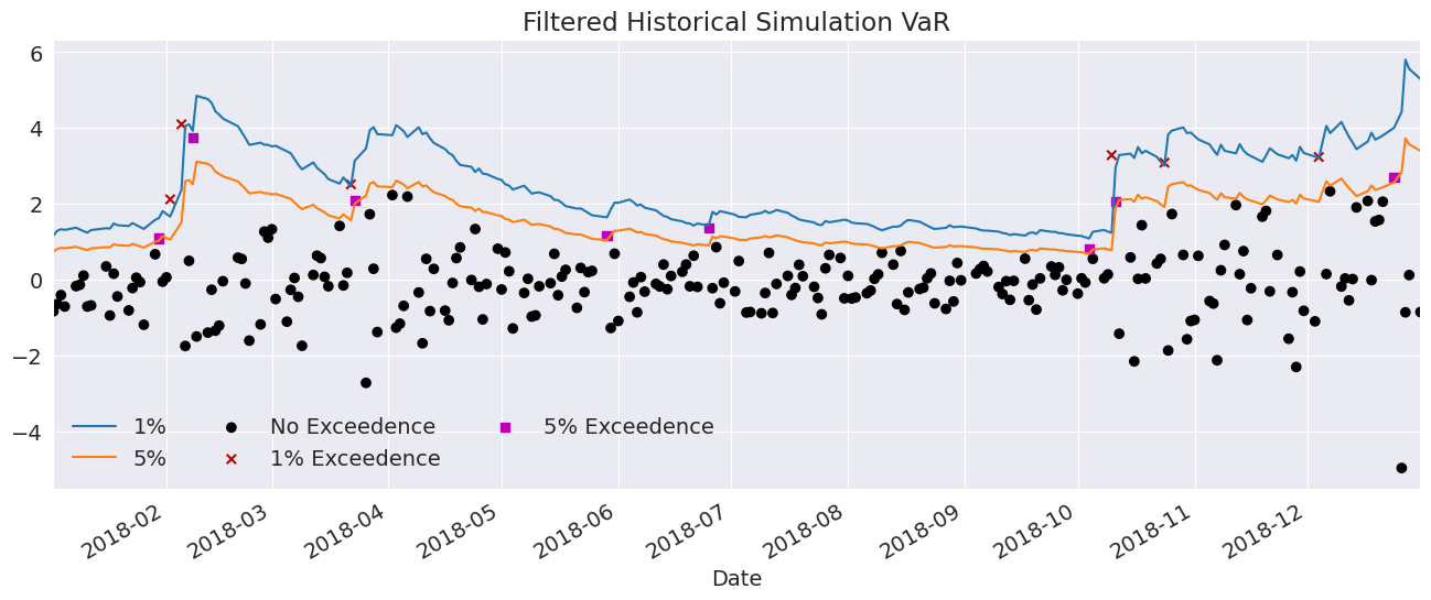 ../_images/univariate_univariate_volatility_forecasting_35_0.png