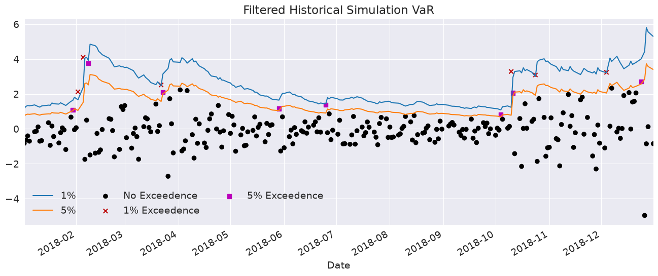 ../_images/univariate_univariate_volatility_forecasting_39_0.png