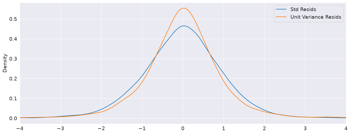 ../_images/univariate_univariate_volatility_modeling_48_0.png